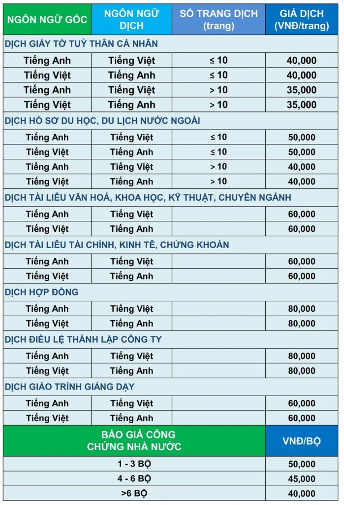 Báo Giá Báo Giá Dịch Thuật Công Chứng Sinh Viên